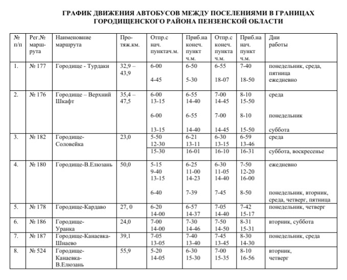 Расписание автобусов в Городищенском районе Расписание автобусов в Городищенском районе
